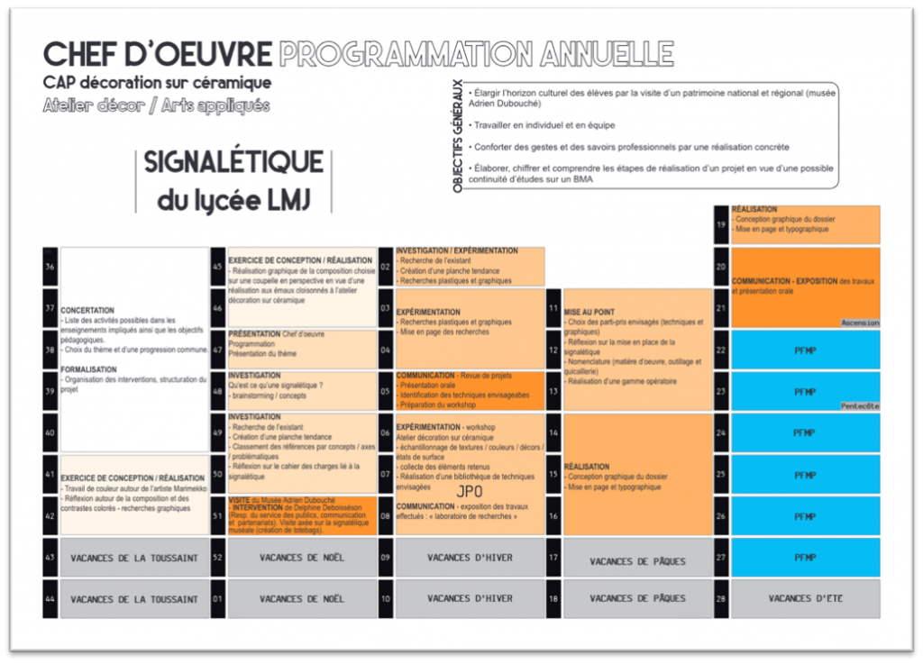 Exemple De Chef D'oeuvre Bac Pro Agora
